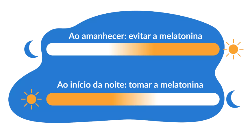 ilustração sobre os horários da melatonina: tomar ao inicio da noite